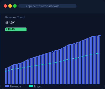 Chartrix law enforcement dashboard